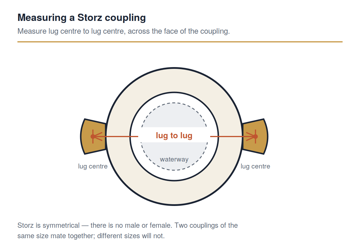 Measuring a Storz coupling — lug centre to lug centre